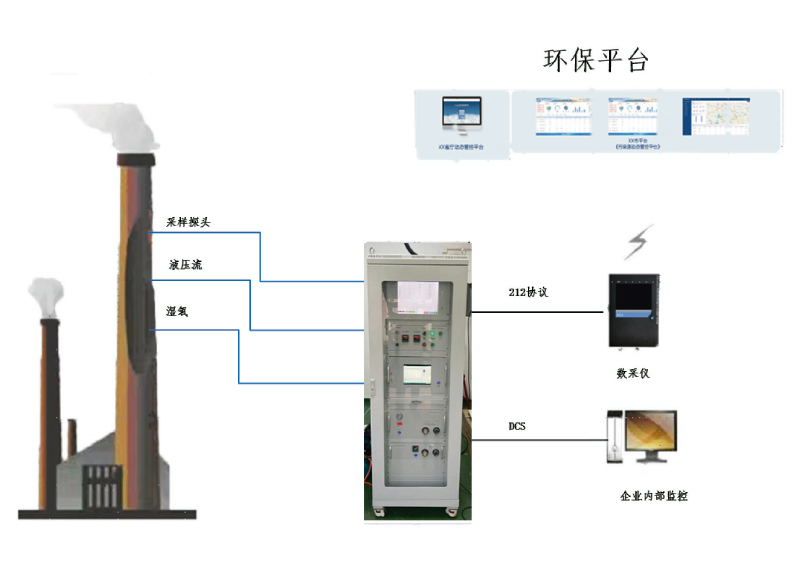 固定污染源自动监测解决方案