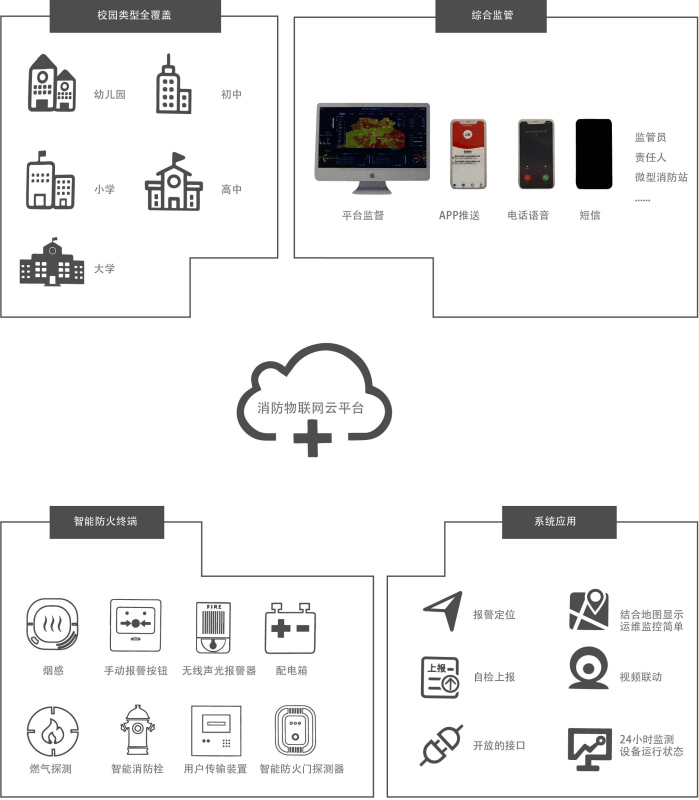 校园智慧消防解决方案