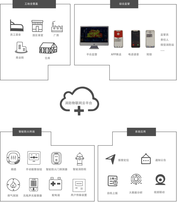 园区智慧消防解决方案