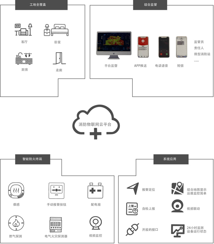住宅智慧消防解决方案