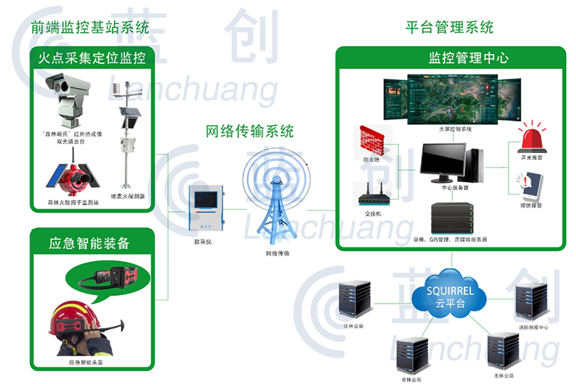 森林防火灾害应急能力提升解决方案