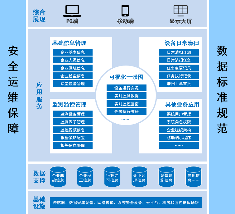 粉尘防爆监测预警管控综合解决方案