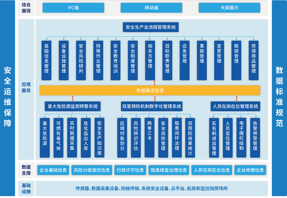 化工企业安全风险智能化管控解决方案